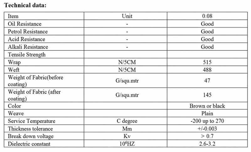 Teflon Fabric 0.08mil